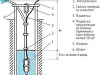 Как расчеты тока и напряжения для электрических насосов в системе водоснабжения?