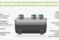 Способы экономии воды в системе канализации с использованием современных технологий Какие современные технологии помогут сэкономить воду в системе канализации