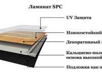 Плюсы и минусы использования ламинатного покрытия