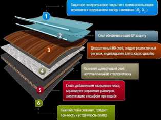 Как обеспечить максимальную прочность и долговечность выровненных поверхностей