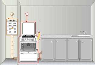 Как подключить газовую плиту к газовой сети?