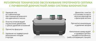 Какие современные технологии помогут сэкономить воду в системе канализации