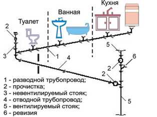 Протечка