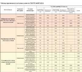 Основные требования к плиточному клею: что нужно знать