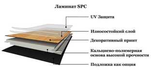 Плюсы и минусы использования ламинатного покрытия