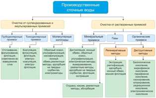Химическая