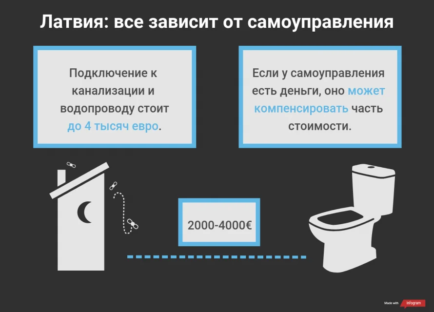 Аэрационные