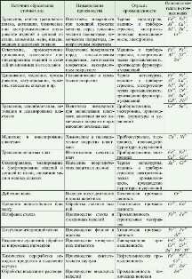 Современные технологии для обработки сточных вод в туалете
